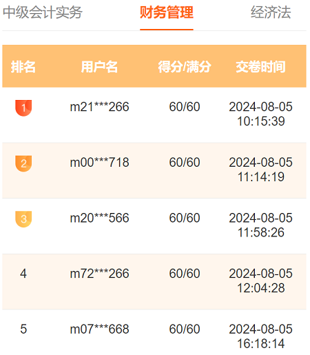 2024中級(jí)會(huì)計(jì)第三次萬(wàn)人模考進(jìn)行中 多位滿分學(xué)員登榜……