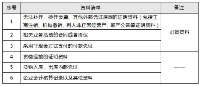 如果收到不合規(guī)數(shù)電票該怎么辦？