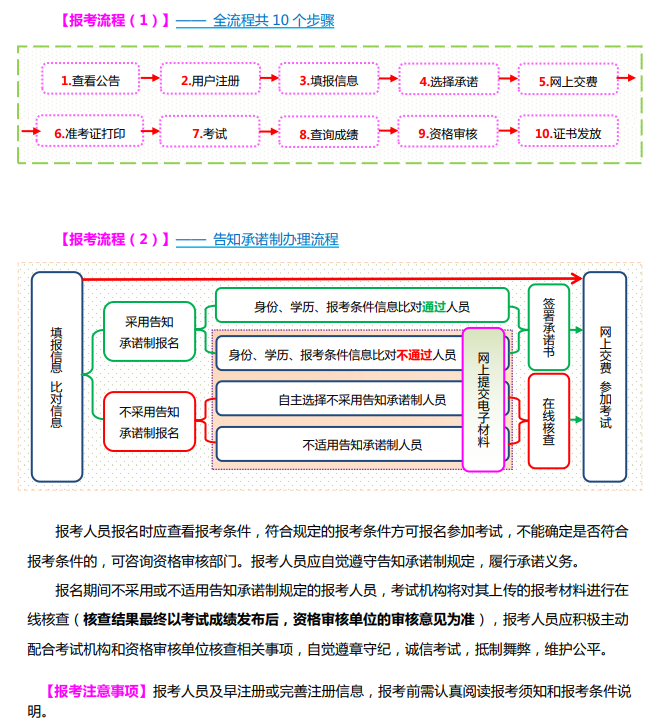 山西2024年初中級經(jīng)濟師報名入口和報考流程