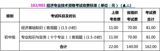 山西2024初中級(jí)經(jīng)濟(jì)師報(bào)名費(fèi)用及繳費(fèi)時(shí)間