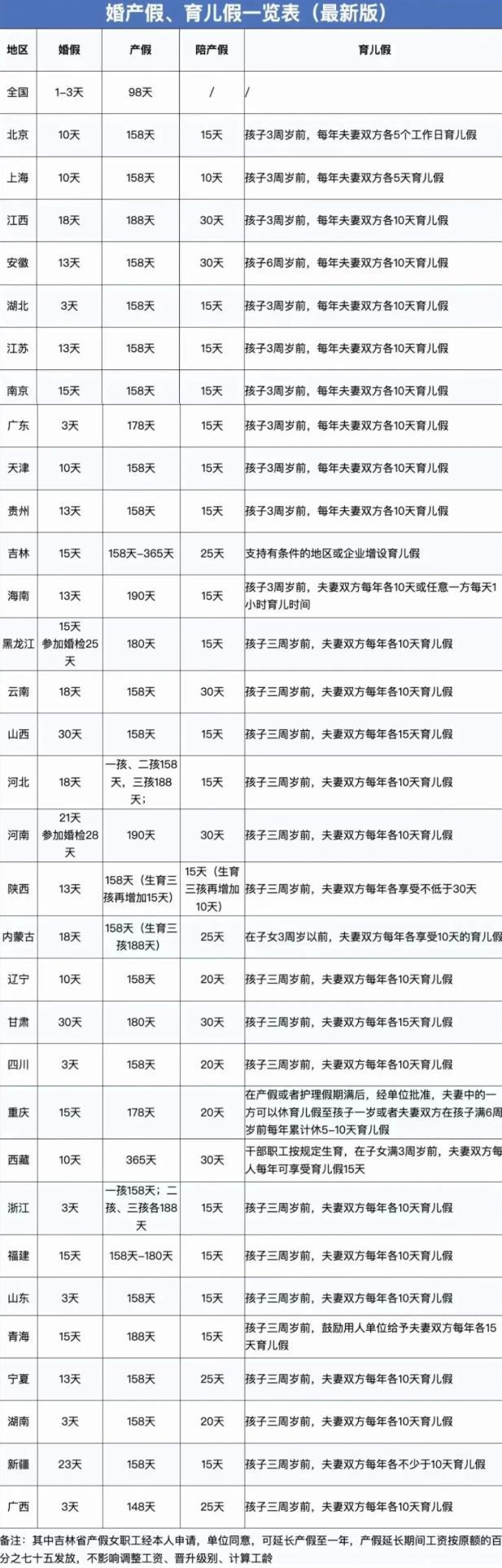 2024年婚假、產(chǎn)假、工資新標(biāo)準(zhǔn)！