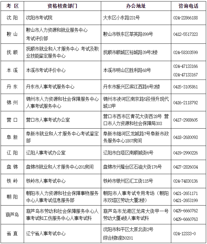 咨詢電話