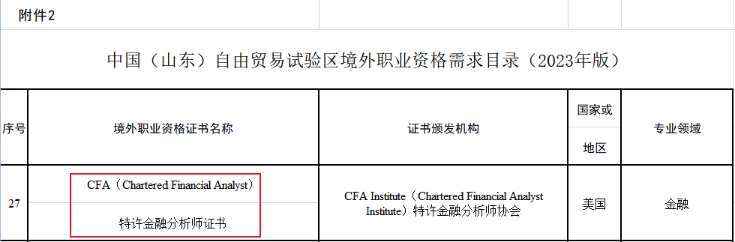 重大利好！新增2個地區(qū)提出CFA人才福利！