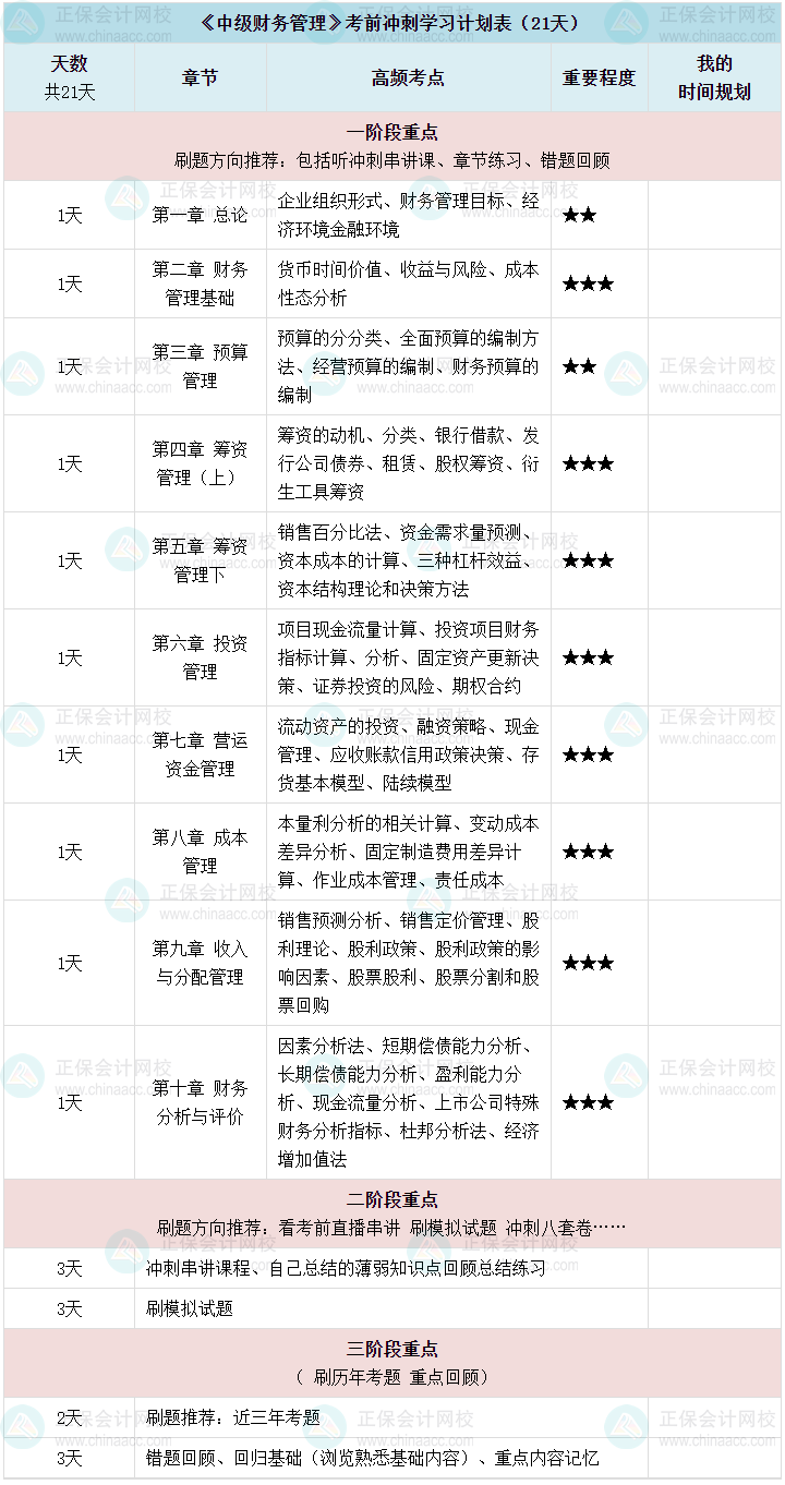 【沖刺備考】2024中級會計《財務(wù)管理》考前三周沖刺備考計劃