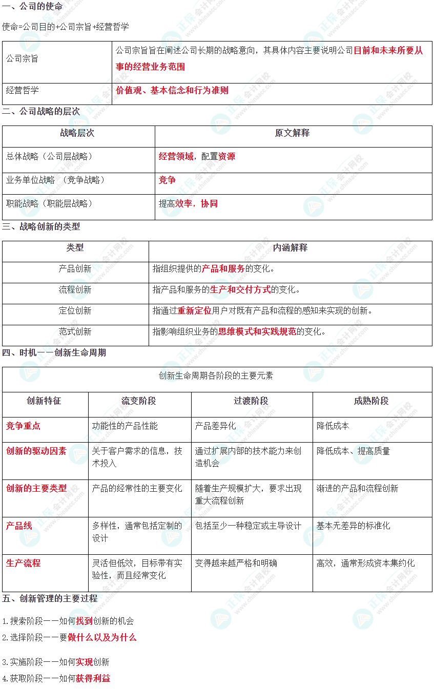 考前30分鐘必讀物：2024年注冊會計師《戰(zhàn)略》考前速記