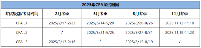 2025年CFA報(bào)名時(shí)間及費(fèi)用匯總！