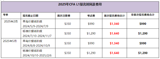 2025年CFA報(bào)名時(shí)間及費(fèi)用匯總！