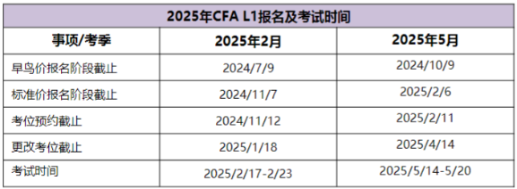 2025年CFA報(bào)名時(shí)間及費(fèi)用匯總！