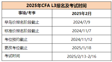 2025年CFA報(bào)名時(shí)間及費(fèi)用匯總！