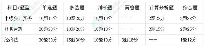 2024年中級會計考試題型已公布！不同題型答題技巧是什么？