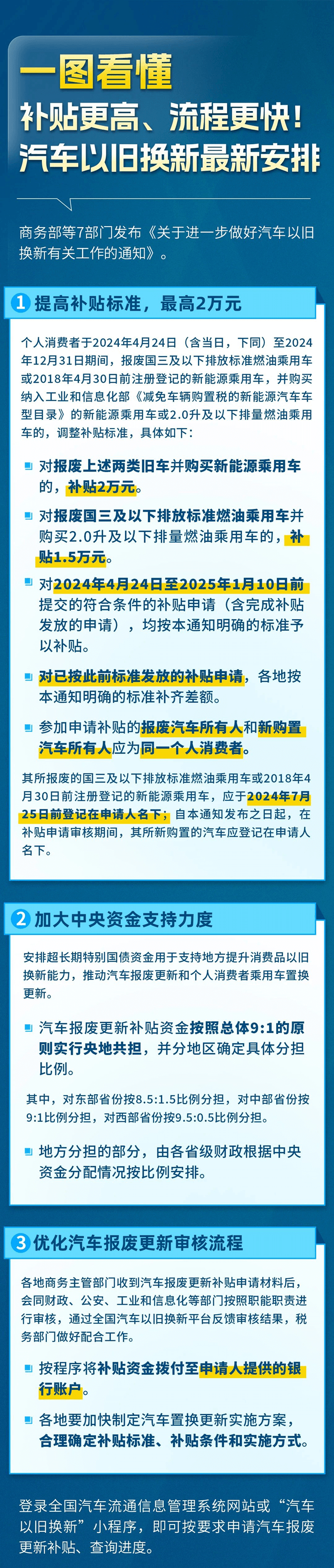 換車嗎？汽車以舊換新最新安排