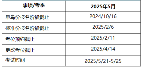 2025年CFA報(bào)名時(shí)間及費(fèi)用匯總！