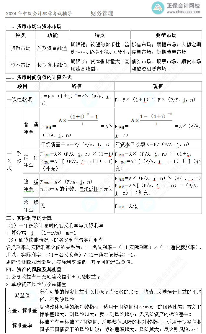 考前速記！10頁(yè)紙盤(pán)點(diǎn)中級(jí)會(huì)計(jì)職稱(chēng)《財(cái)務(wù)管理》29個(gè)考點(diǎn)！立即收藏