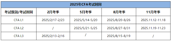 25年CFA三個級別考試時間分別是什么時候？