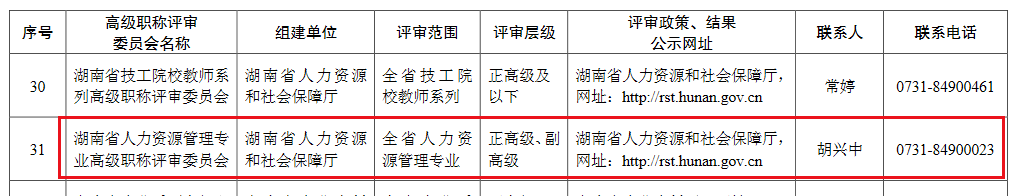 湖南人力資源管理高級職稱評委會