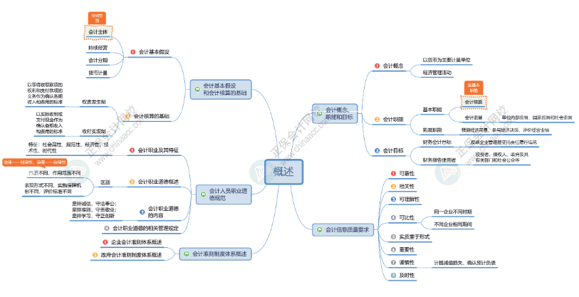 2025年初級會計報名簡章什么時候公布？公布前可以做什么？