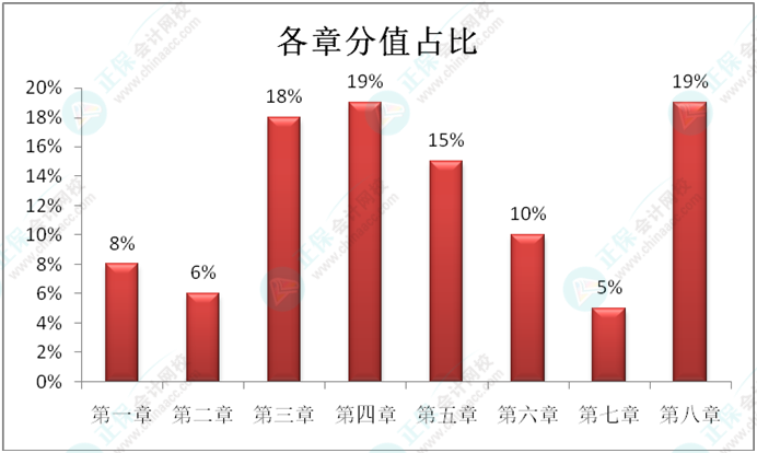 初級(jí)會(huì)計(jì)考試大綱中要求掌握：89個(gè)《經(jīng)濟(jì)法基礎(chǔ)》恒重考點(diǎn)