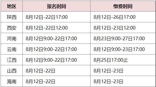 初中級經(jīng)濟師報名&繳費時間