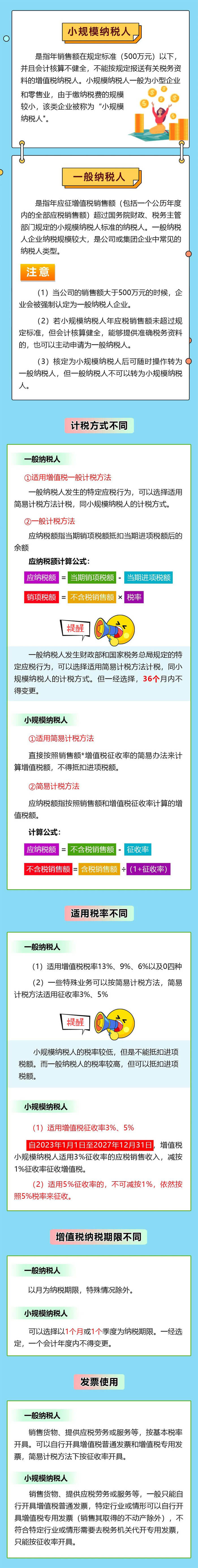 小規(guī)模納稅人與一般納稅人有何區(qū)別？