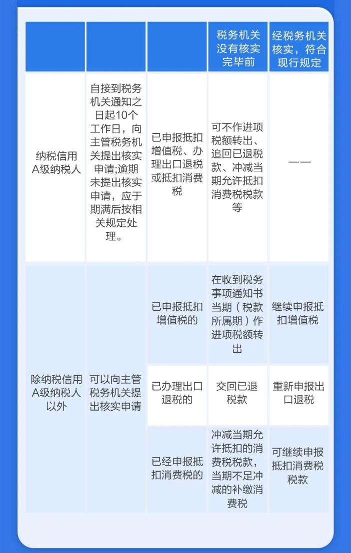 對(duì)取得的異常憑證有異議