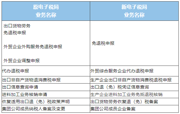 業(yè)務名稱變化