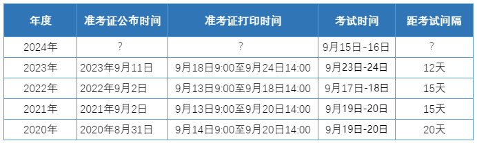 快了快了！2024資產(chǎn)評估師準(zhǔn)考證打印時(shí)間可能在這幾天公布