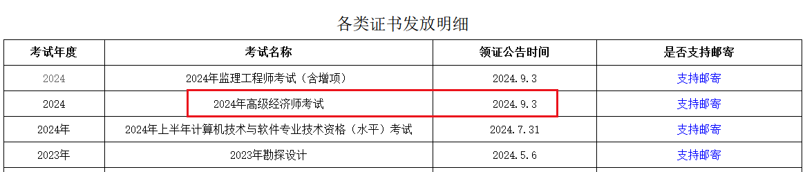 雅安高級(jí)經(jīng)濟(jì)師證書