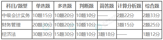 中級(jí)考試題型