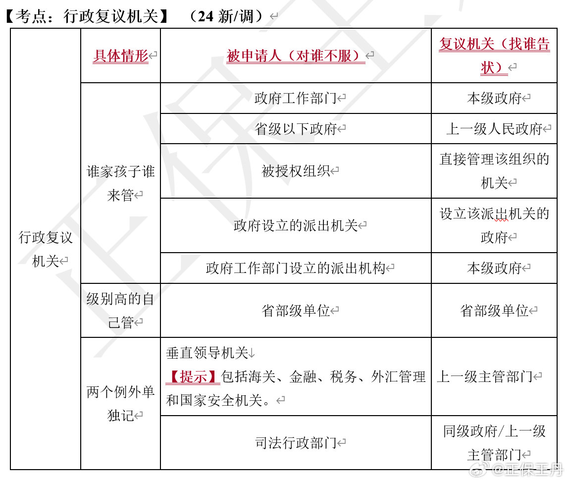 王丹：2024年中級會計經(jīng)濟法核心調(diào)整 考前再過一遍！