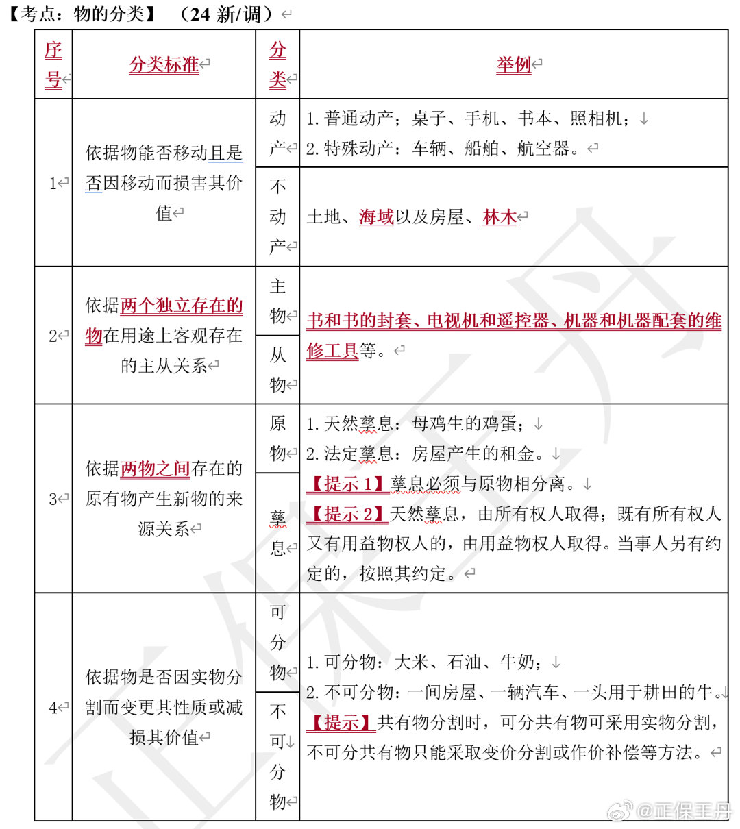 王丹：2024年中級會計經(jīng)濟法核心調(diào)整 考前再過一遍！