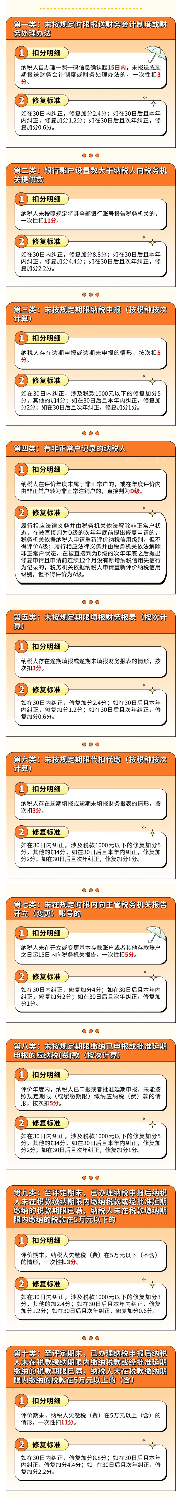 十類納稅信用常見(jiàn)扣分情況