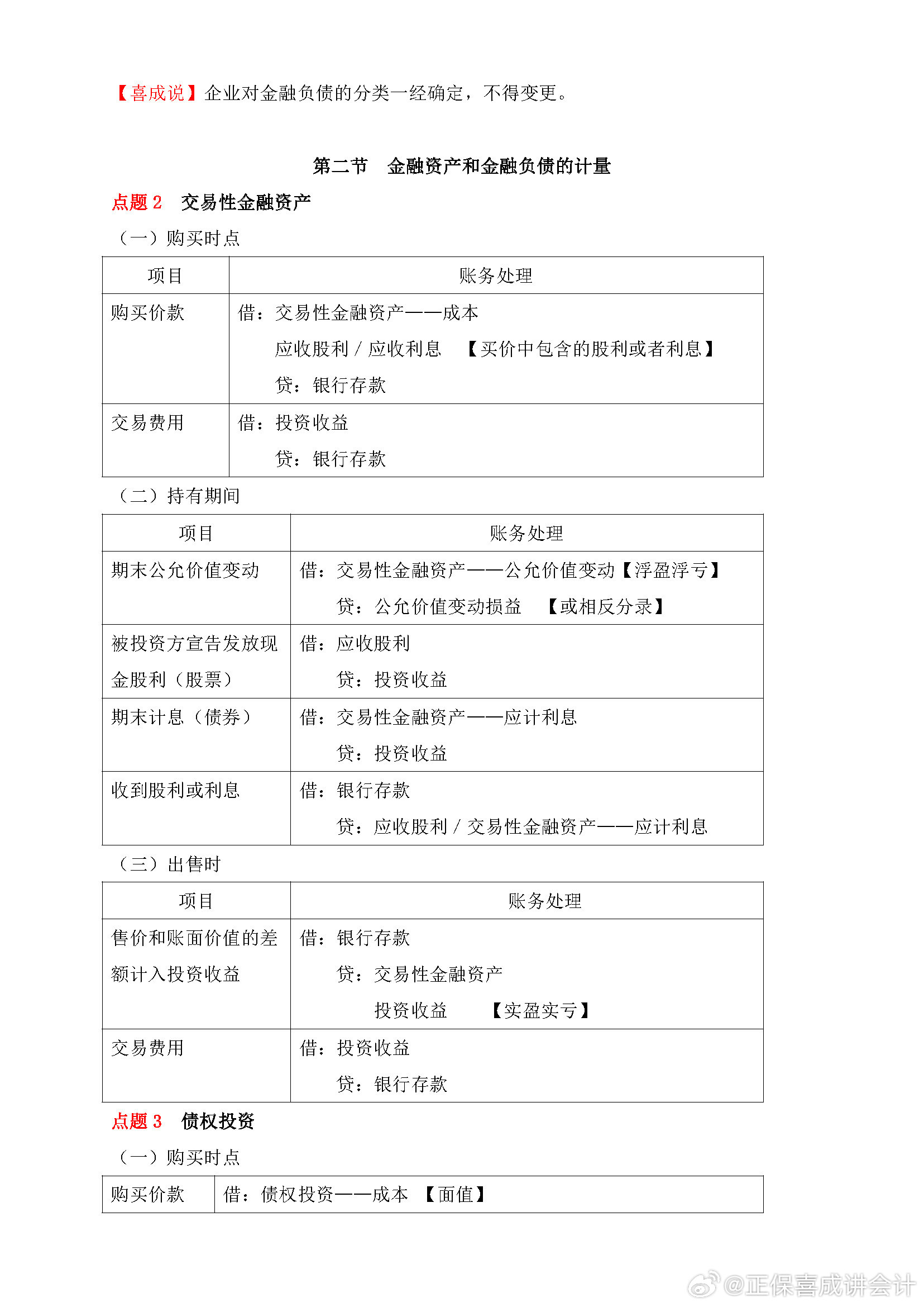 喜成2024年中級會計實務主觀題預測 這些考點再看一遍！