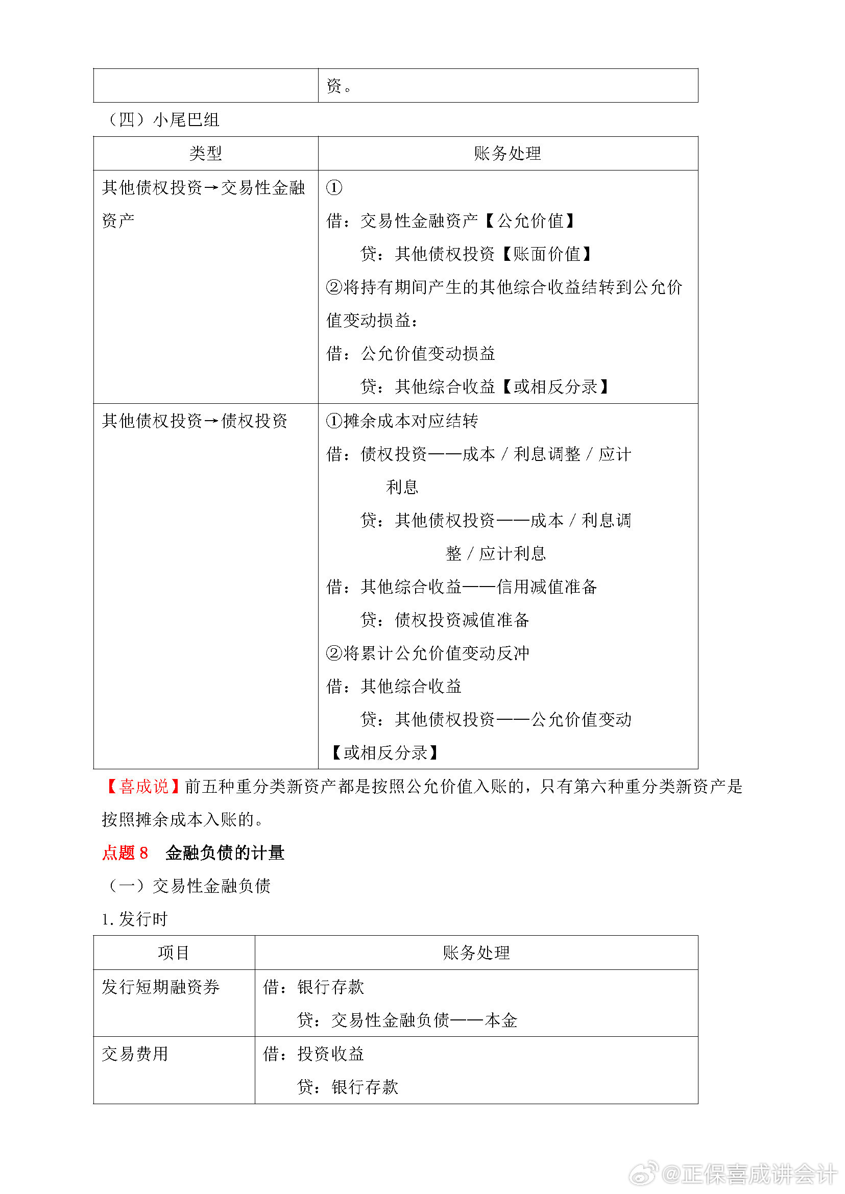 喜成2024年中級會計實務主觀題預測 這些考點再看一遍！