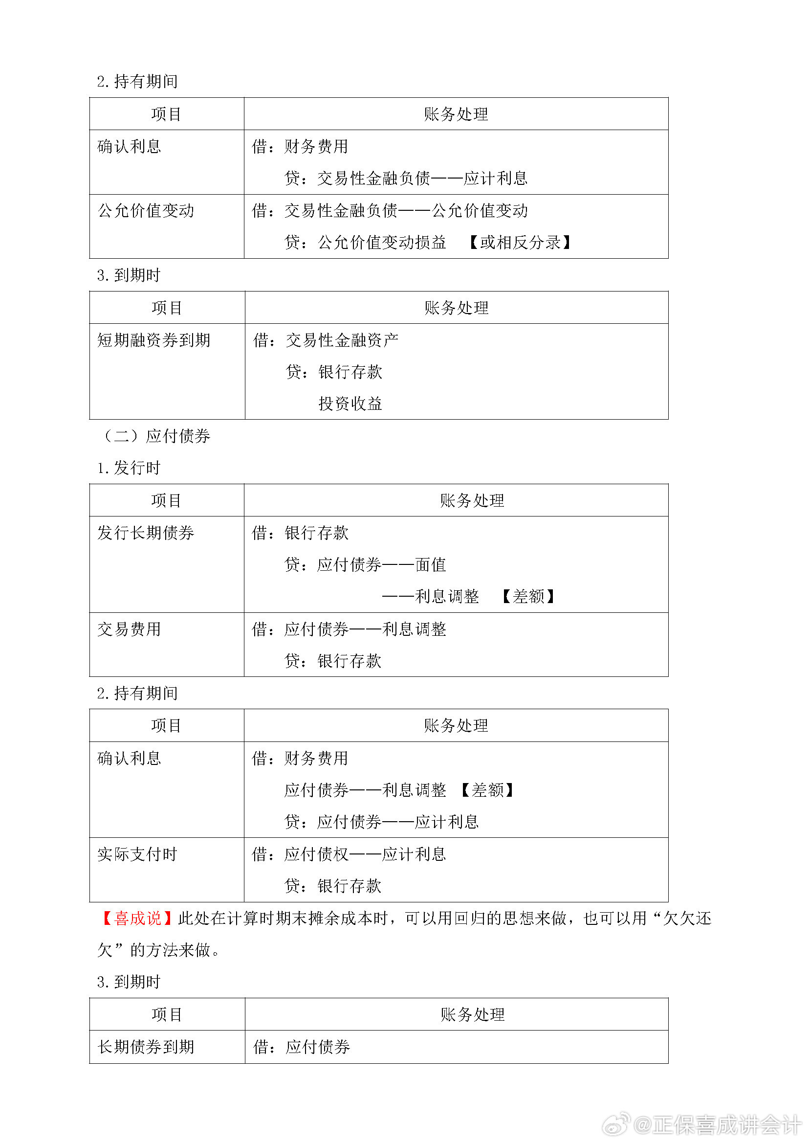 喜成2024年中級會計實務主觀題預測 這些考點再看一遍！