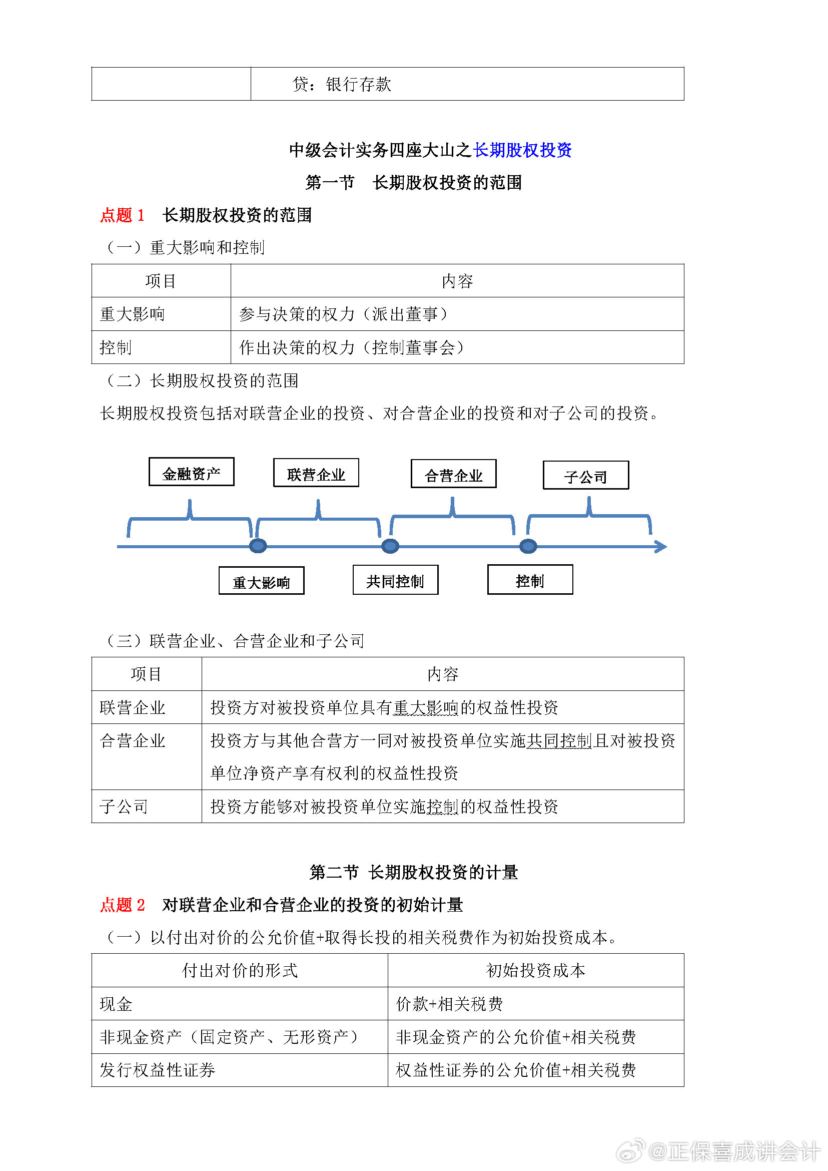 喜成2024年中級會計實務主觀題預測 這些考點再看一遍！