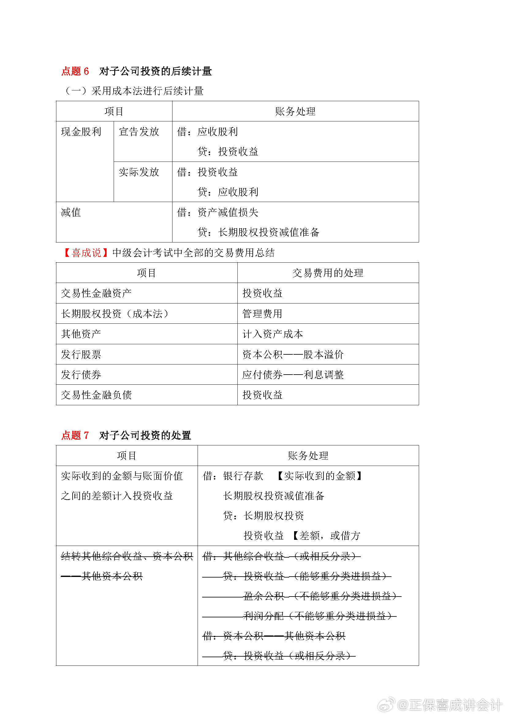 喜成2024年中級會計實務主觀題預測 這些考點再看一遍！