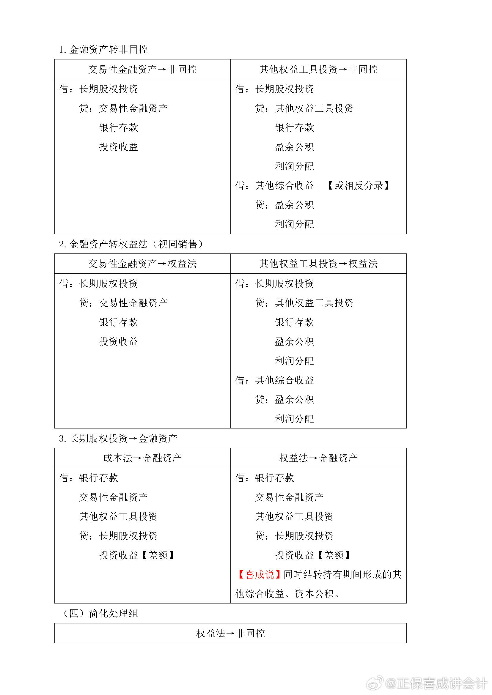 喜成2024年中級會計實務主觀題預測 這些考點再看一遍！