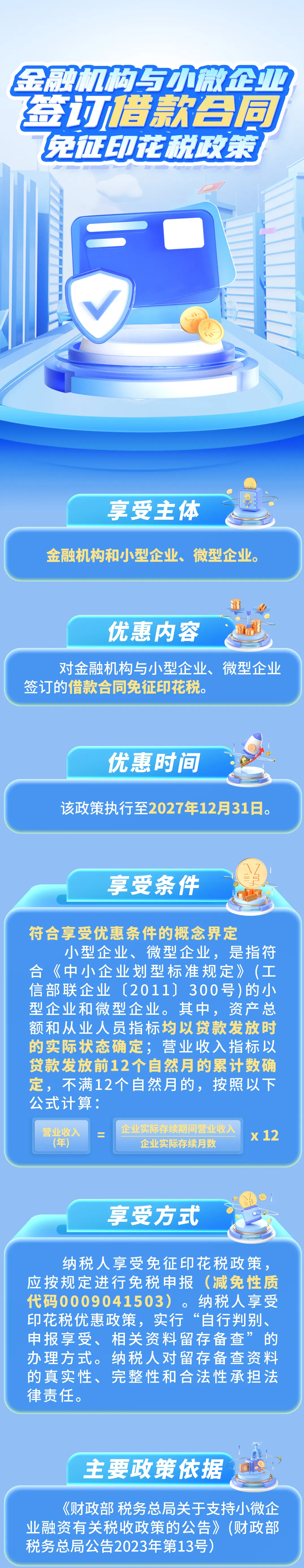 一圖了解金融機(jī)構(gòu)與小微企業(yè)簽訂借款合同免征印花稅政策