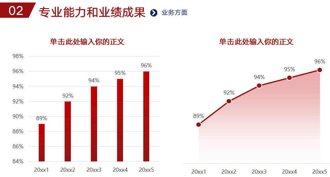 高級(jí)會(huì)計(jì)職稱評(píng)審述職答辯內(nèi)容介紹及準(zhǔn)備！