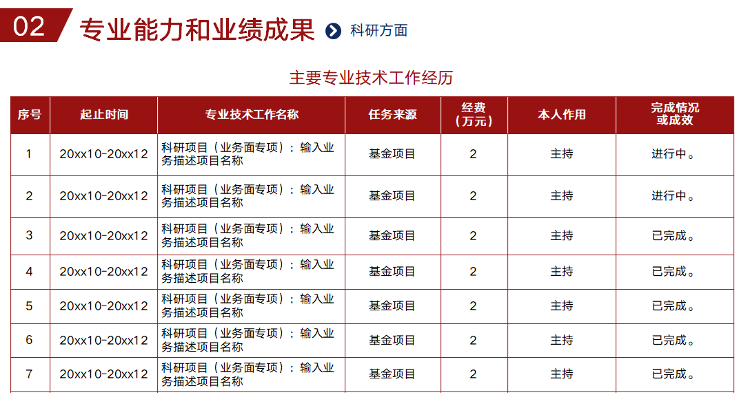 高級(jí)會(huì)計(jì)職稱評(píng)審述職答辯內(nèi)容介紹及準(zhǔn)備！