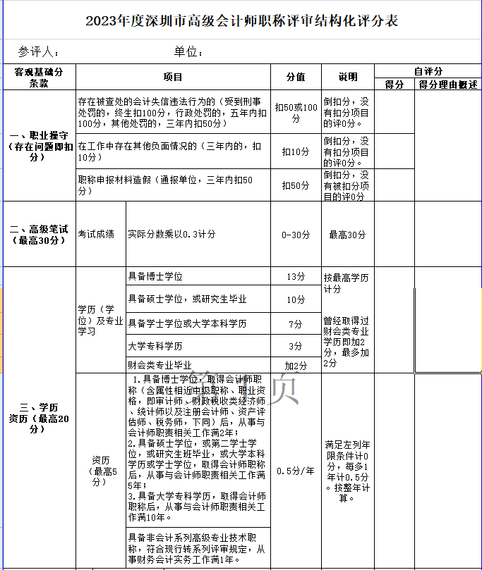 學(xué)歷高低影響高級(jí)會(huì)計(jì)職稱(chēng)評(píng)審結(jié)果嗎？