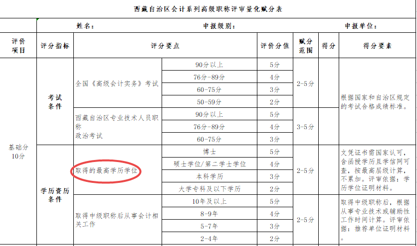 學(xué)歷高低影響高級(jí)會(huì)計(jì)職稱(chēng)評(píng)審結(jié)果嗎？