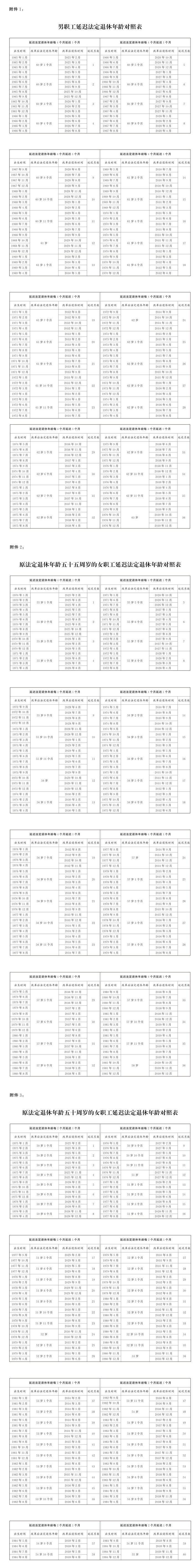 延遲法定退休年齡時(shí)間對照表公布