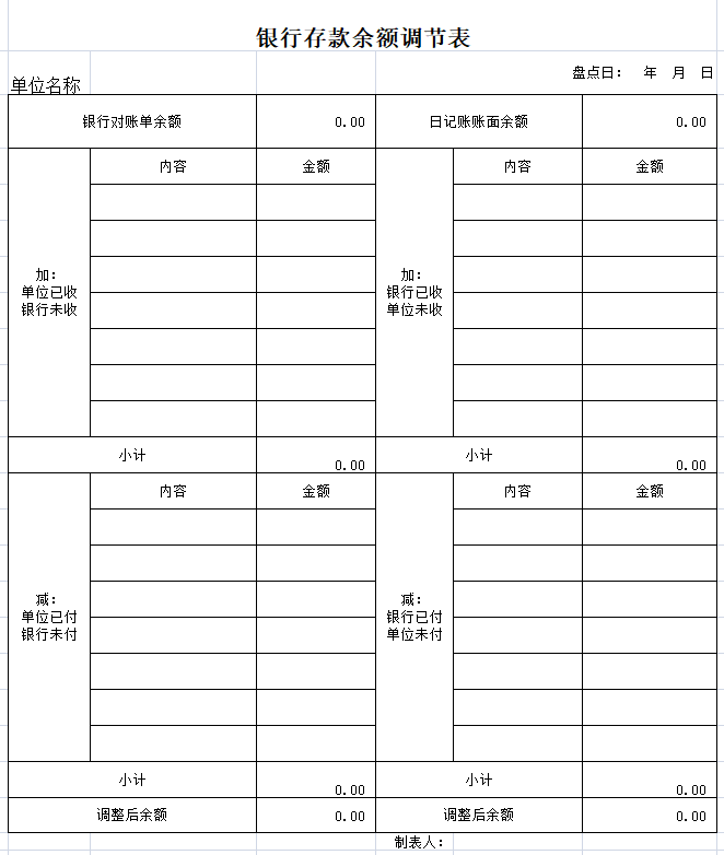 銀行存款余額調(diào)節(jié)表