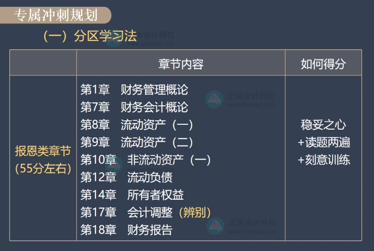財會考試一定要都掌握的章節(jié)