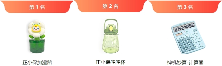 稅務(wù)師?？家荒＊?jiǎng)品