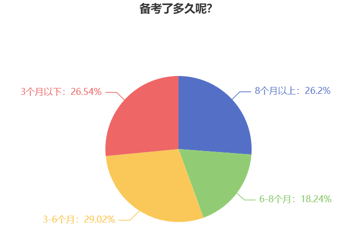 備考2025年中級會計考試 用2024年教材可以嗎？