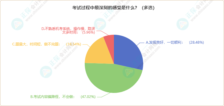 曝光！各地2024年資產評估師考試報考人數(shù)公布 出考率竟……