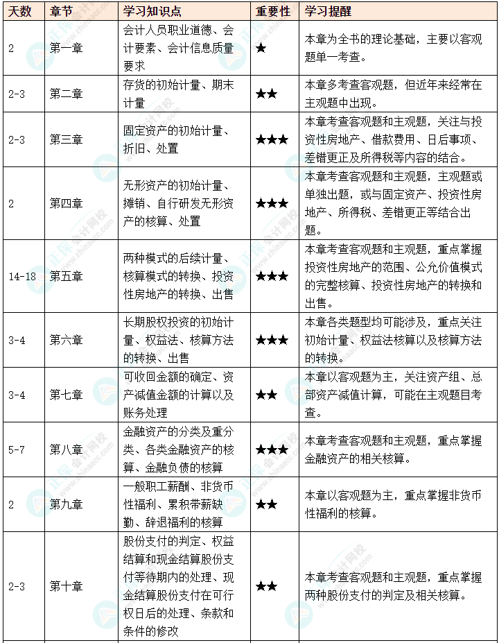 2025年中級(jí)會(huì)計(jì)攻略秘籍速速查收！