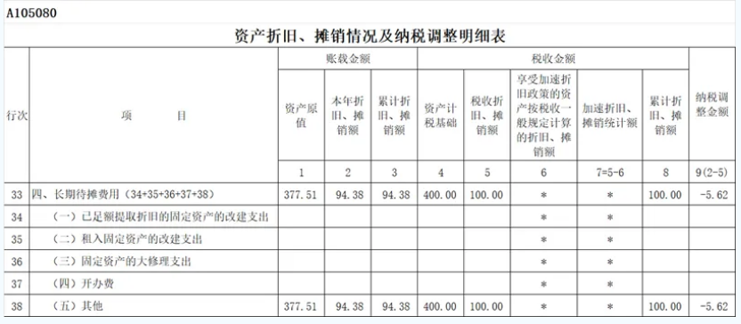 2023年使用權(quán)資產(chǎn)所得稅年度申報表填報